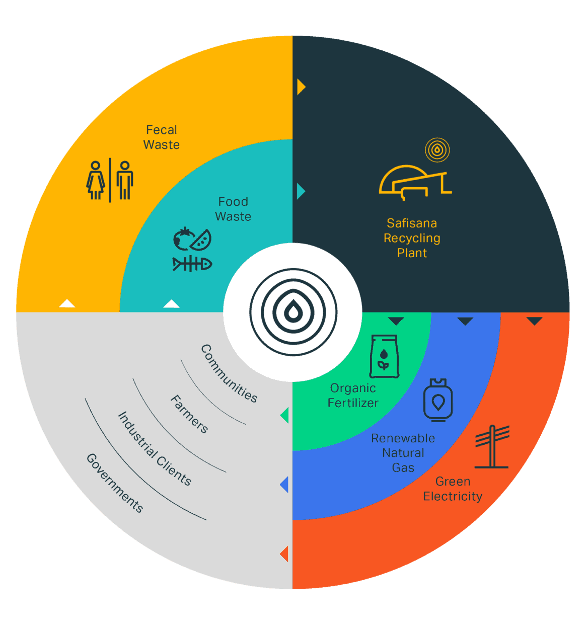 Safisana-Diagram-8-1